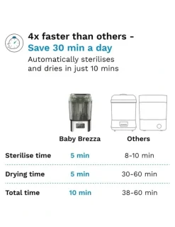 Baby Brezza Baby Brezza SuperQuick Sterilizer Dryer - Stainless Steel