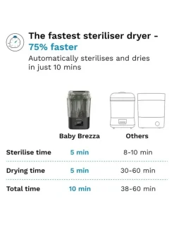 Baby Brezza Baby Brezza SuperQuick Sterilizer Dryer - Black