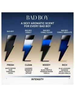 Carolina Herrera Bad Boy Cobalt EDP