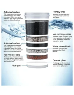 Devanti Benchtop Water Filter 16L Gravity Multi-Stage BPA-Free in White