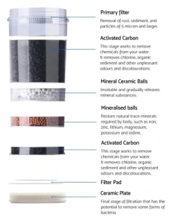 Devanti Devanti Water Cooler Dispenser 7-Stage Filter