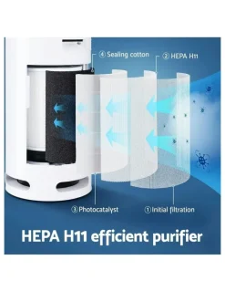 Devanti Hepa Replacement Filter 4 Layers Air Purifier in White