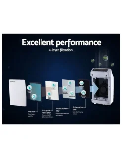 Devanti Replacement Filter Air Purifier HEPA Filters Carbon Layer
