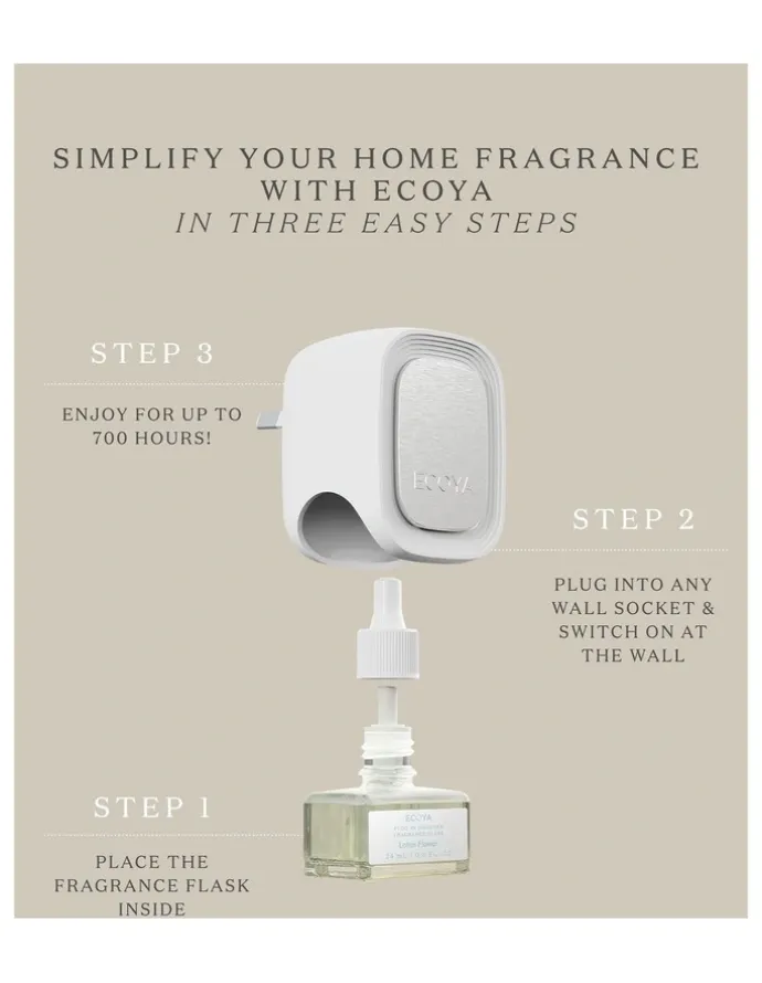 ECOYA Plug-In Diffuser