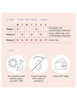 Elizabeth Arden Retinol + HPR Skin Renewing Duo Set
