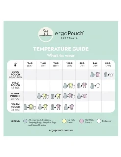 ergoPouch Cocoon Swaddle Sleep Bag in Sage