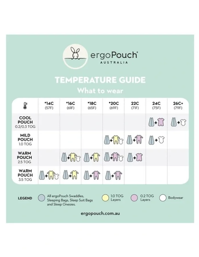 ergoPouch Cocoon Swaddle Sleep Bag in Sage