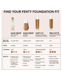 FENTY BEAUTY Eaze Drop Blurring Skin Tint