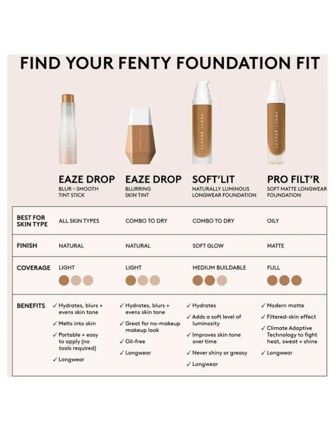 FENTY BEAUTY Eaze Drop Blurring Skin Tint