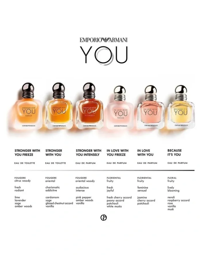 Giorgio Armani Stronger With You Intensely EDP