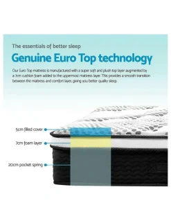 Giselle Bedding Euro Top Foam King Single Size Mattress 32cm in White