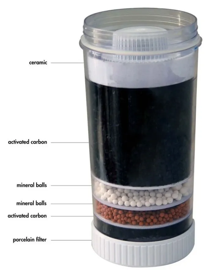 Healthy Choice Replacement Water Purifier Filter with Activated Carbon