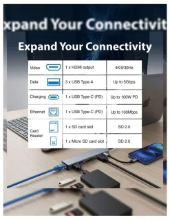 LASER Laser USB-C Multiport Hub with 4K HDMI Ethernet and 100W PD