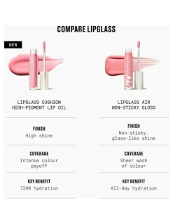 M.A.C Lipglass Cushion High-Pigment Lip Oil