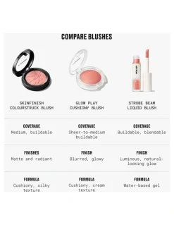 M.A.C Skinfinish Colourstruck Blush