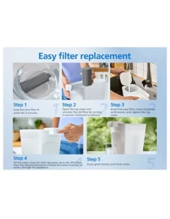 Philips PFAs Pro Powered Pitcher Cartridge (ADD569P1/37) in Grey