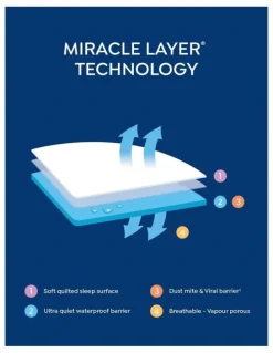 Protect-A-Bed Anti-Allergy Tencel Waterproof Pillow Protector in White