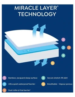 Protect-A-Bed Bamboo Waterproof Mattress Protector in White