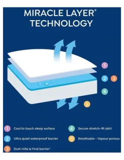 Protect-A-Bed Cooling Waterproof Mattress Protector in White