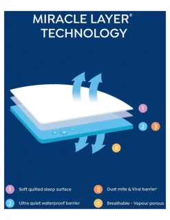 Protect-A-Bed Cotton Rich Quilted Waterproof European Pillow Protector in White