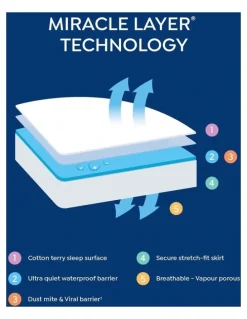 Protect-A-Bed Organic Cotton Terry Waterproof Mattress Protector in White