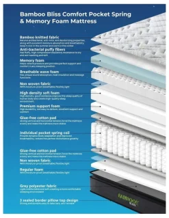 Royal Comfort Bamboo Bliss Comfort Pocket Spring & Memory Foam Mattress