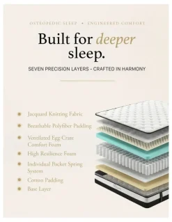 Royal Comfort Euro Top Mattress Medium Firm Hybrid Design in White