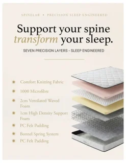 Royal Comfort 5-Zone Bonnell Spring Mattress Medium-Firm Memory Foam 21cm in White