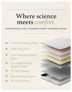 Royal Comfort 5-Zone Bonnell Spring Mattress Medium Feel 21cm in White