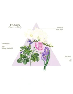 Santa Maria Novella Freesia (Fresia) 100ml EDC