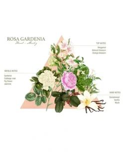 Santa Maria Novella Rosa Gardenia 100ml EDC