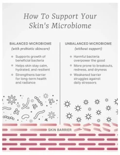 SumaNurica Probiotic Energising Essence 150ml
