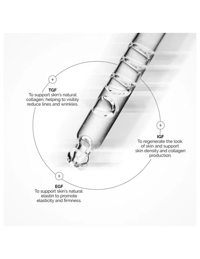 The Ordinary GF 15% Solution Serum for Visible Skin Repair and Wrinkles 30ml