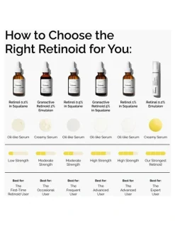 The Ordinary Granactive Retinoid 2% Emulsion for Wrinkles and Uneven Texture 30ml
