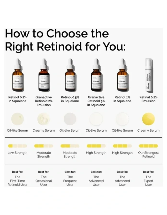 The Ordinary Granactive Retinoid 2% Emulsion for Wrinkles and Uneven Texture 30ml