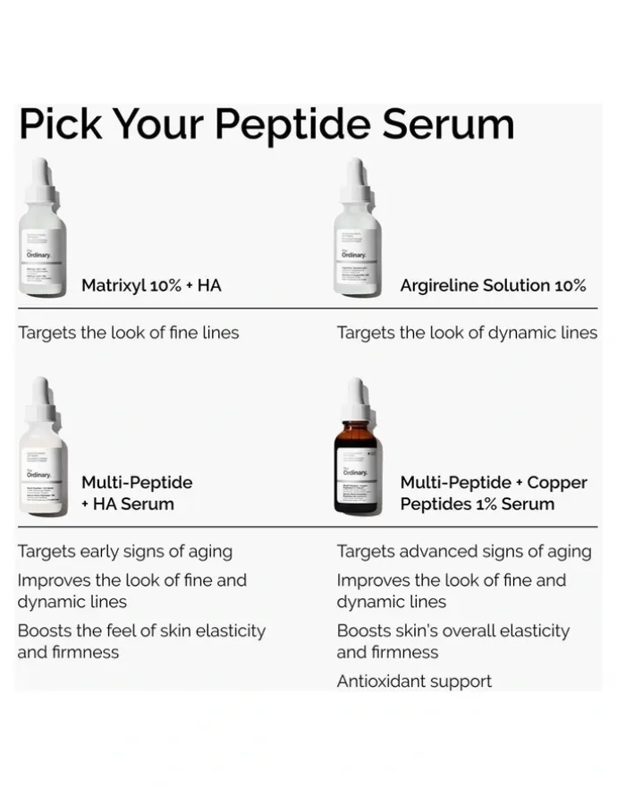 The Ordinary Multi-Peptide Hyaluronic Acid Serum for Firmness, Elasticity, Wrinkles