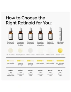 The Ordinary Retinal 0.2% Emulsion High-Strength Retinoid Nighttime Solution for Wrinkles 15ml