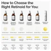 The Ordinary Retinol 0.2% in Squalane, Mild Serum for Early Signs of Ageing 30ml