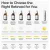 The Ordinary Retinol 0.5% in Squalane, Moderate Serum for Early Signs of Ageing 30ml