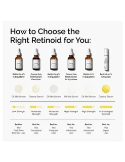 The Ordinary Salicylic Acid 2% Anhydrous Solution, Gentle Exfoliating Serum for Blemish-Prone Skin 30ml