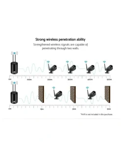 UL-Tech Wireless CCTV 3MP 2 Bullet Cameras