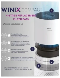 Winix Compact 4-Stage Air Purifier GQ-Filter in Black
