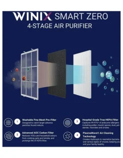Winix Smart Zero 4-Stage Air Purifier 5520 in Black