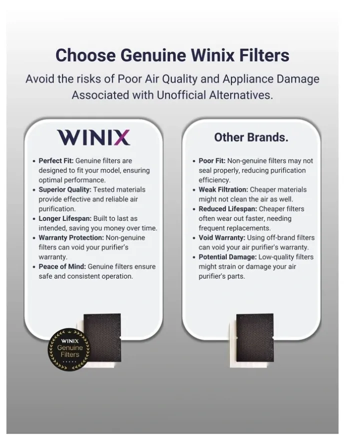 Winix Smart Zero 4-Stage Air Purifier 5520 in Black