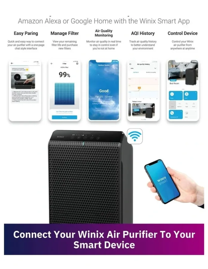 Winix Smart Zero 4-Stage Air Purifier 5520 in Black