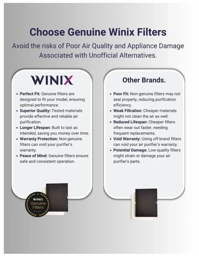 Winix Zero 4-Stage Air Purifier 5500-2 in Black